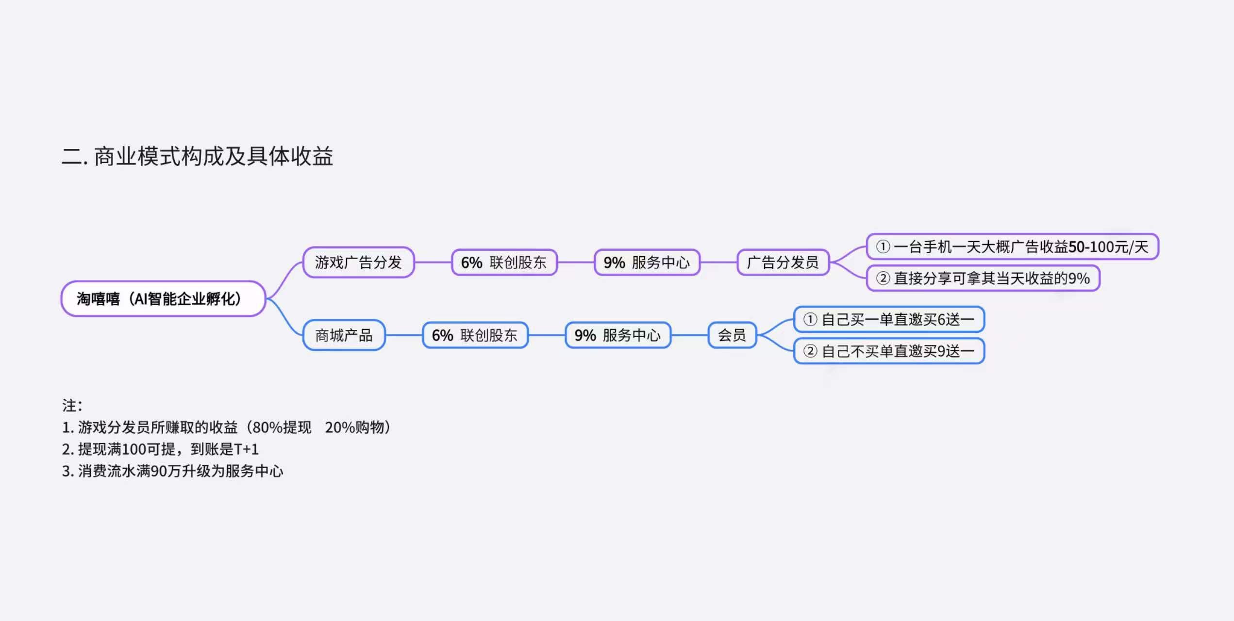 742b91a38f20260330195838