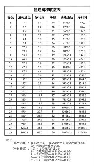不用看广告，每天点一下！星族馆0撸首码开启，爬墙模式，-汇一线首码网
