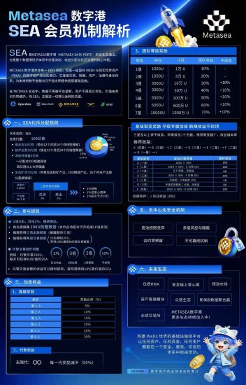 Metasea 2026 最抗打项目,没有之一!-汇一线首码网