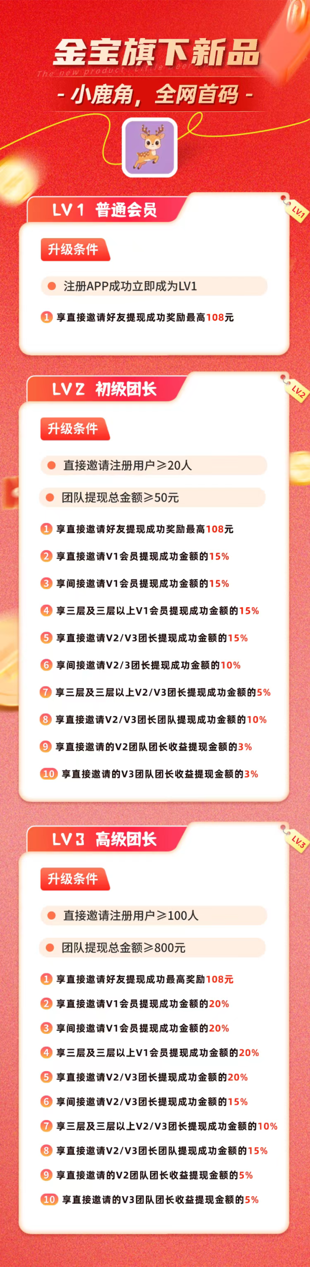 小鹿角APP:新台子活动3天大放水，开通V3最高团长-汇一线首码网