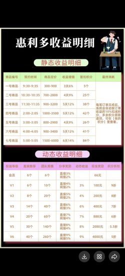 惠利多新盘互助 门槛低 易操作-汇一线首码网