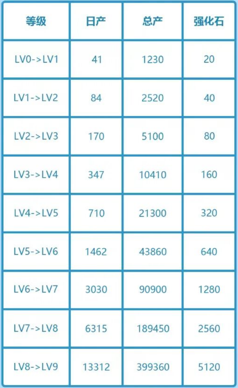 图片[3]-新游速递：纯纯零撸小游戏《临界者》即将上线！真的没有套路能零氪？-汇一线首码网