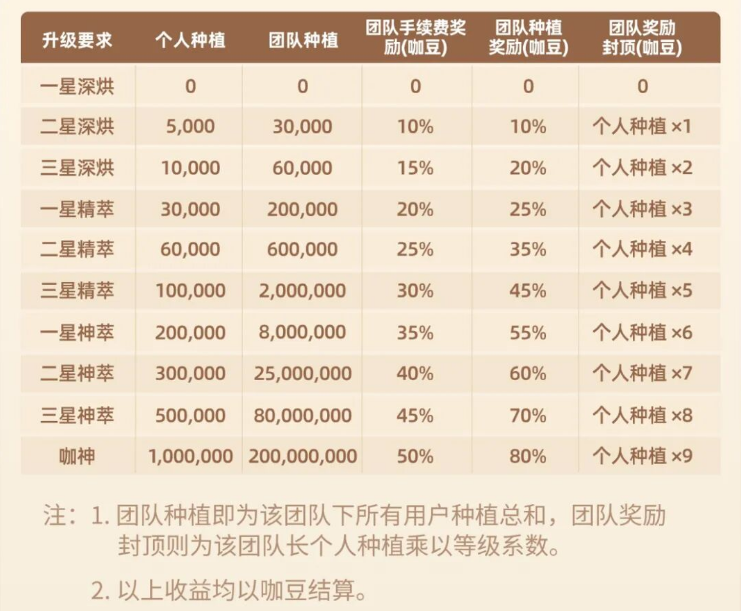 图片[8]-这才是眞正的实体落地！能不能跟着《CADOO》新模式吃上这波红利？-汇一线首码网
