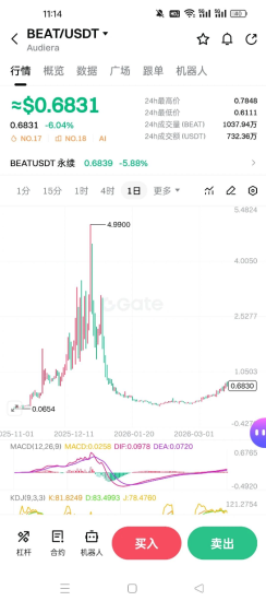 别再被百倍币骗了!BEAT和SIREN用同一套套路,已经收割了无数人-汇一线首码网