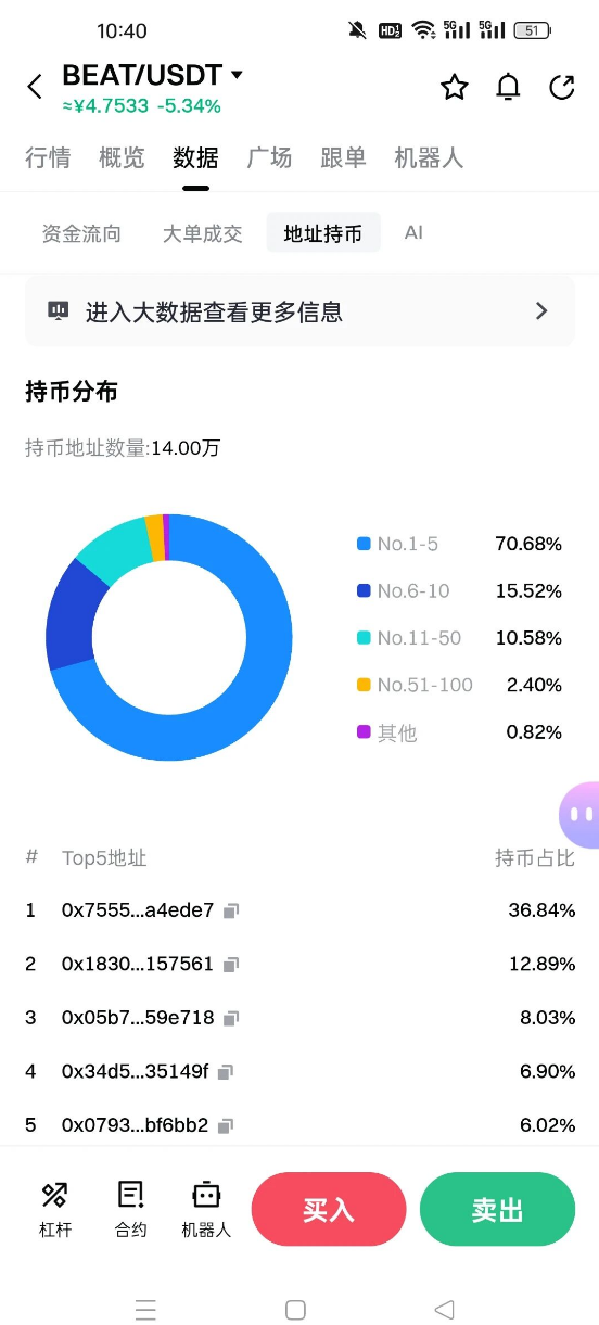 图片[3]-别再被百倍b骗了！BEAT和SIREN用同一套套路，已经收割了无数人-汇一线首码网