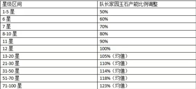 《地球猎人》又真香了！下一步该怎么砍收益？大概已经猜出来了！-汇一线首码网