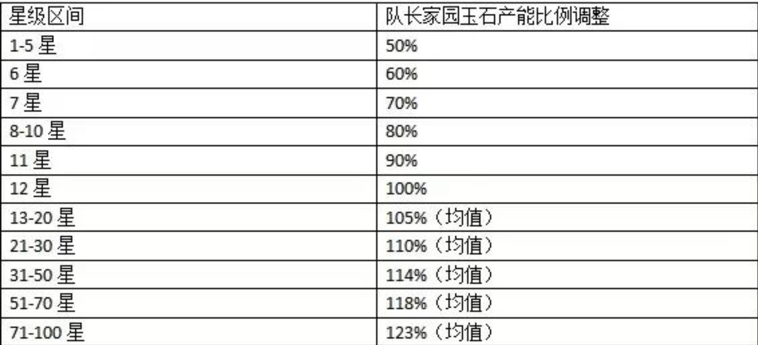 图片[1]-《地球猎人》又真香了！下一步该怎么砍收$益？大概已经猜出来了！-汇一线首码网