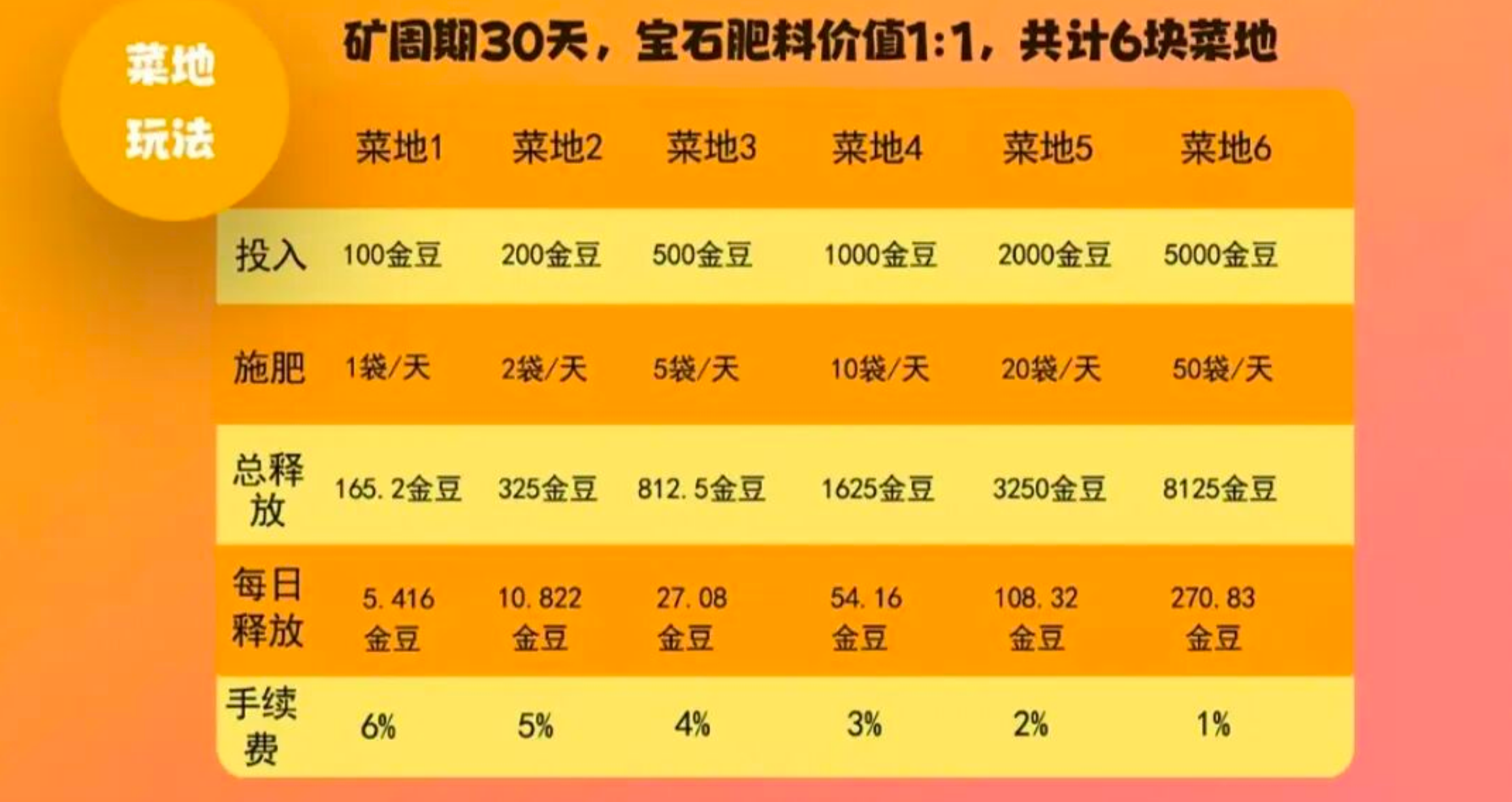 图片[4]-禾田记4月3日双端公测！农场经营+宠物养成，零撸也能边玩边赚-汇一线首码网