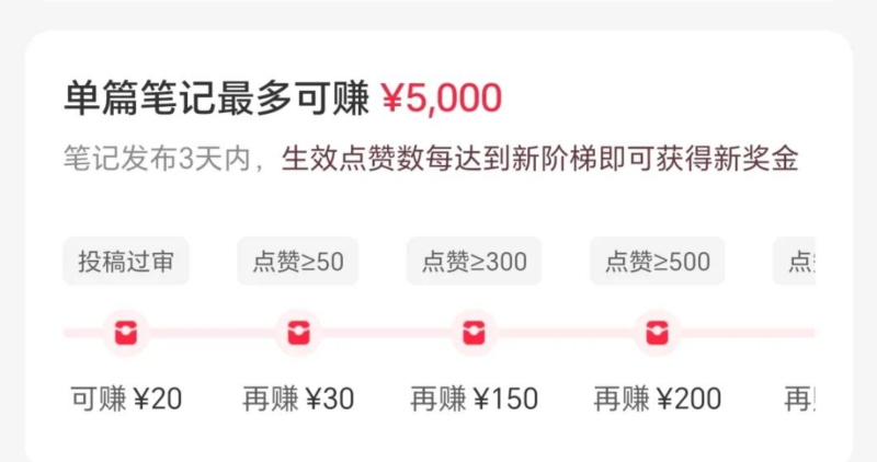 小红书内测活动，发布笔记奖励20元，50赞给30元，单篇笔记最高5000元。-汇一线首码网