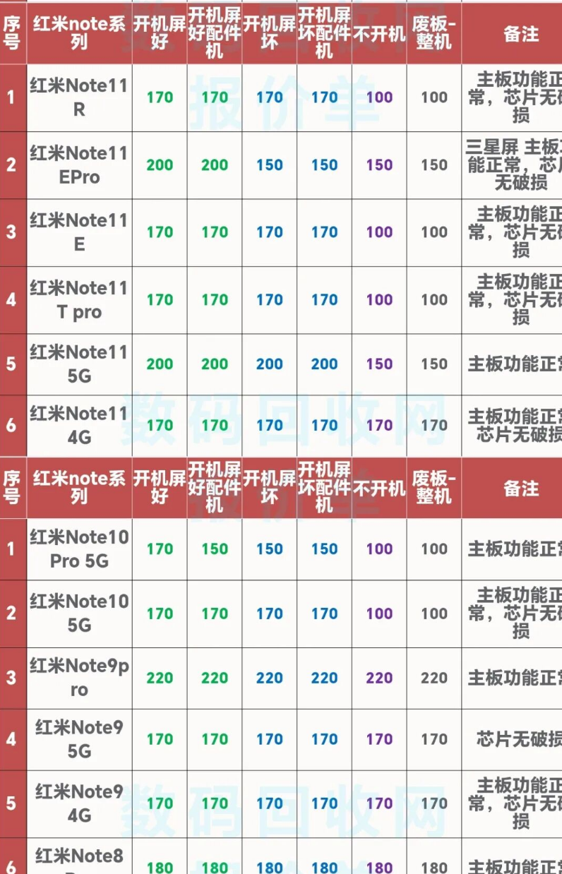 图片[7]-破手机回收，白捡800元，可倒卖捡漏，**操作月入10000+。-汇一线首码网
