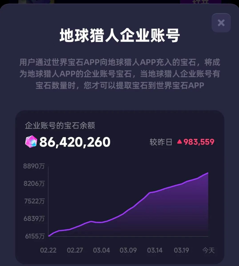 图片[3]-蜂群宝石恐慌踩踏！这次可能真的要长久关闭消耗游戏？加速推进全面游戏化转型！-汇一线首码网