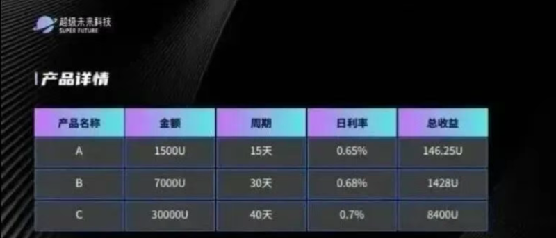 全崩盘了！这些平台都是资金盘骗局，众多参与者血本无归！-汇一线首码网