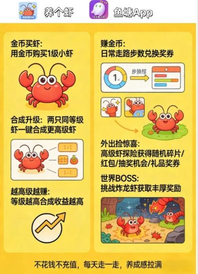 走路养虾赚福利!步数兑好礼 + 红包,零撸也能赚。-汇一线首码网
