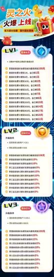 灵之火首码顶包2米.多奖励!-汇一线首码网