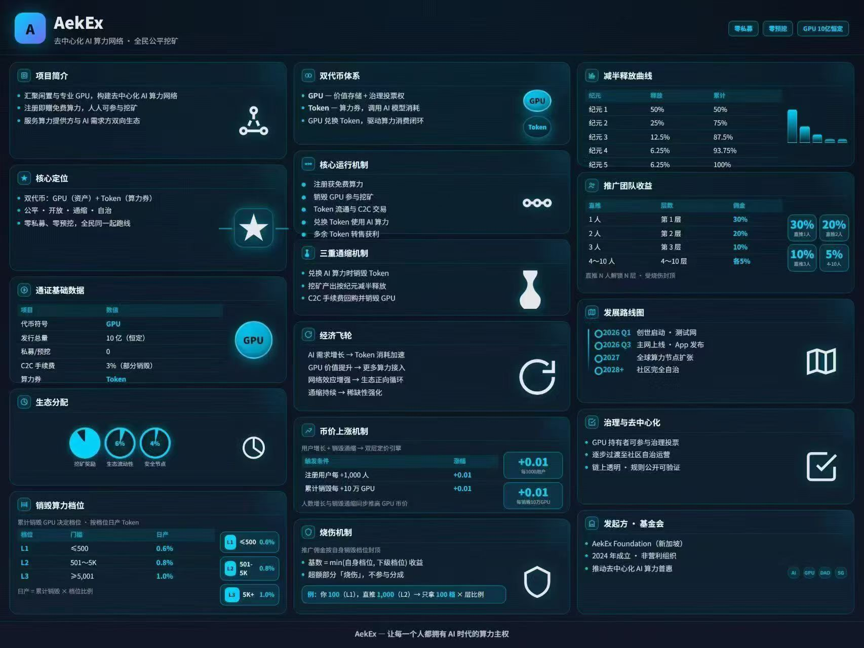6.21 新出项目 AekEX 阿瓦隆 模式 刚出一秒 1️⃣十十复智,团队倍增 孵化裂/变,三代出黑马