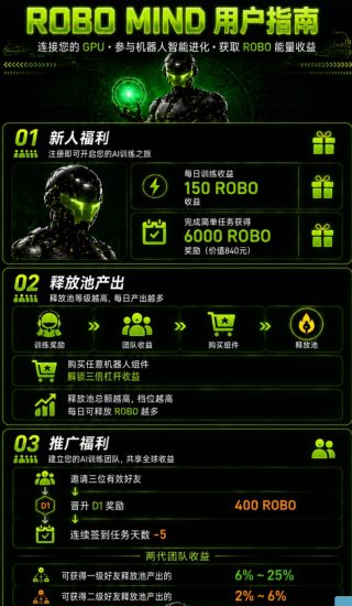 RoboMind算力零撸可推广-汇一线首码网