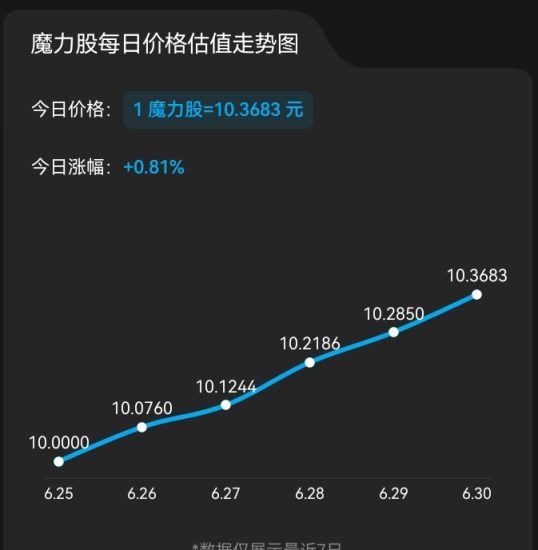 首码,魔镜A|全球招募10000名股东,不用看广告,每天24小时启动一次。-汇一线首码网