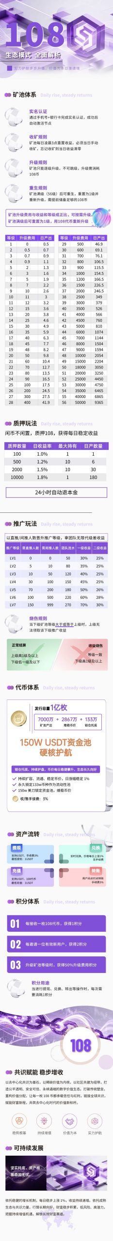 【108】新出零鲁爬墙平台，扶持直推6级间推5级-汇一线首码网
