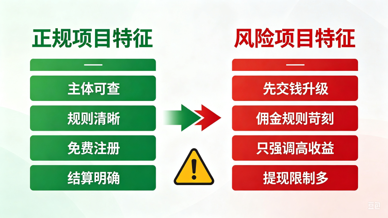 做首码副业常见骗局汇总，这几类项目一定要远离-汇一线首码网