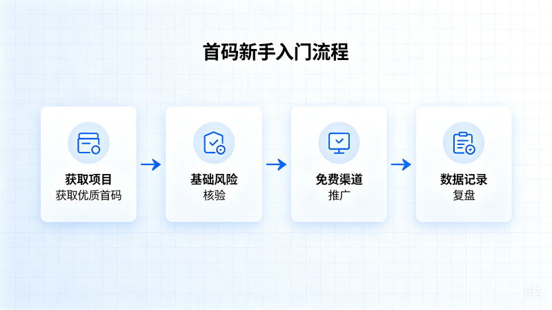 新手怎么做首码项目?零基础入局完整流程,少走弯路-汇一线首码网