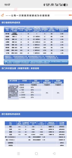 新项目零撸卷轴模式预热中-汇一线首码网