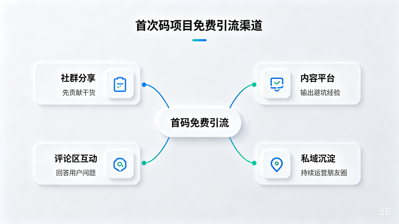 首码项目怎么引流？适合新手的免费推广思路分享-汇一线首码网