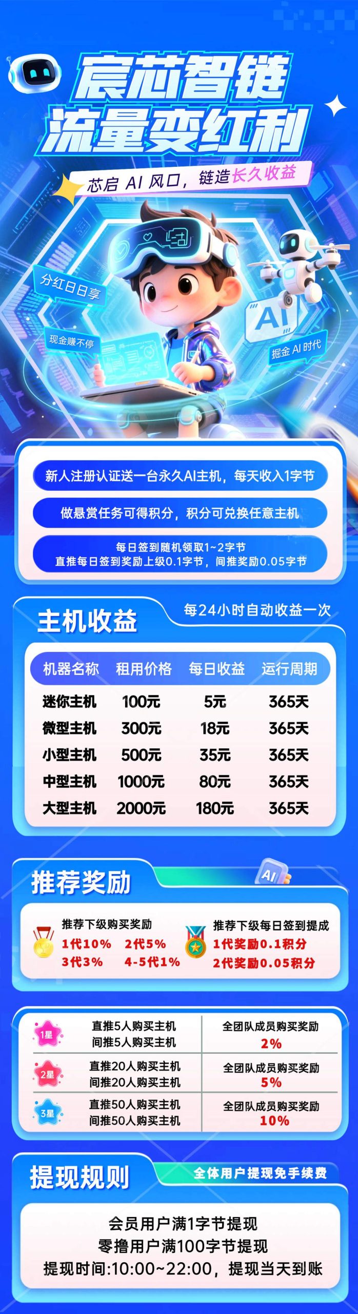 宸芯智涟,刚上线,每天零投褂机自动收益,速度冲,零撸推广收益也很不错-汇一线首码网