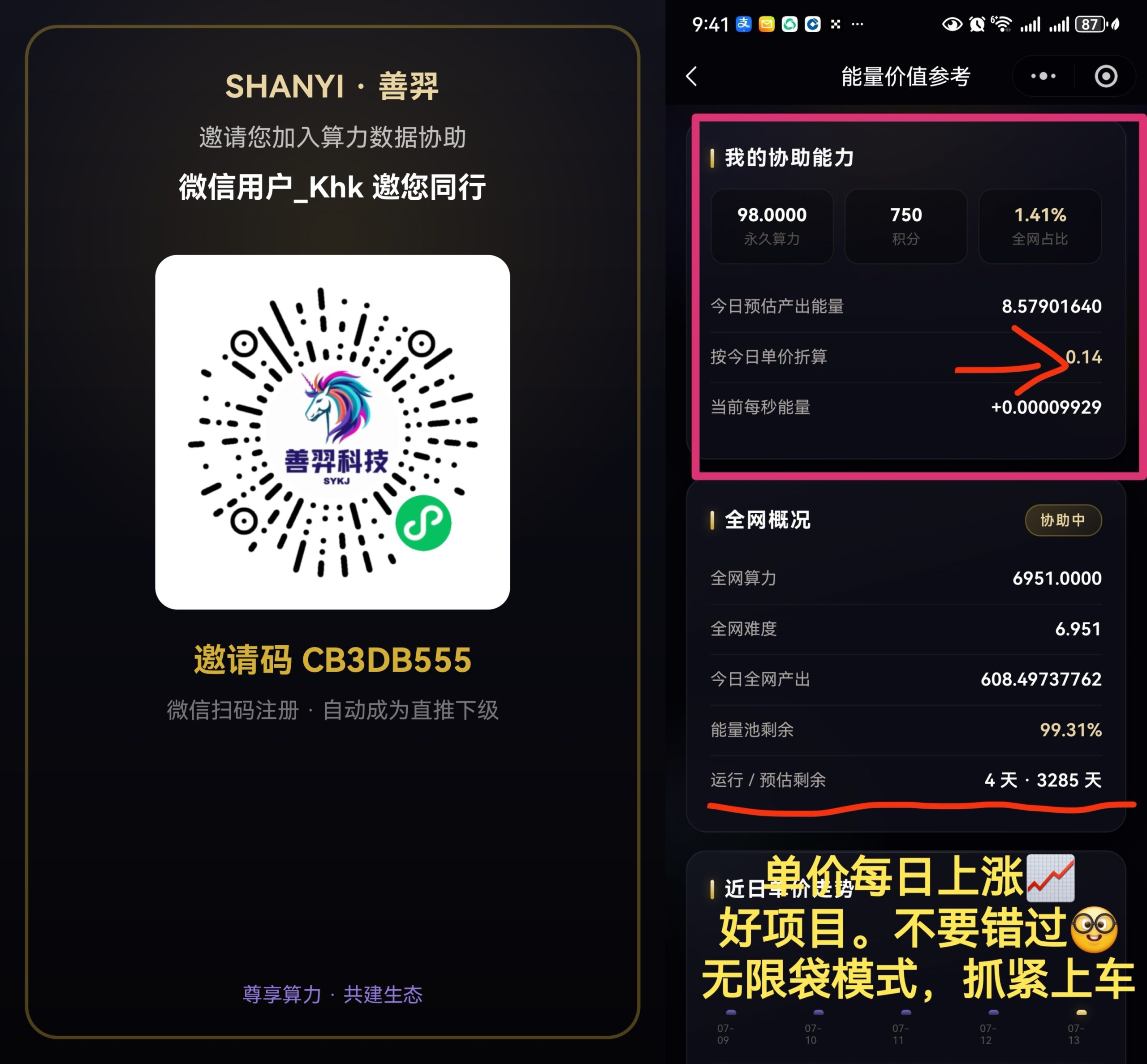 善弈科技：每天签到挖算力润米芬虹模式，团队无限袋省心副业！-汇一线首码网