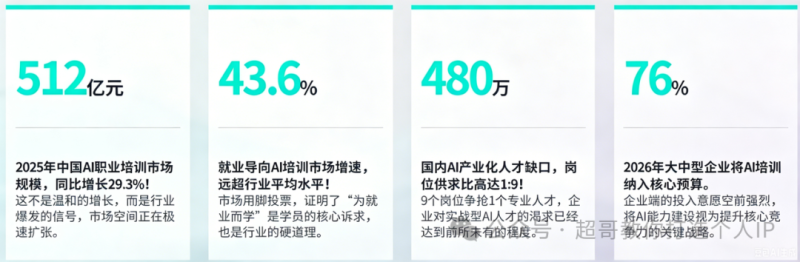AIGC项目流量”保底回收”10元一人-汇一线首码网
