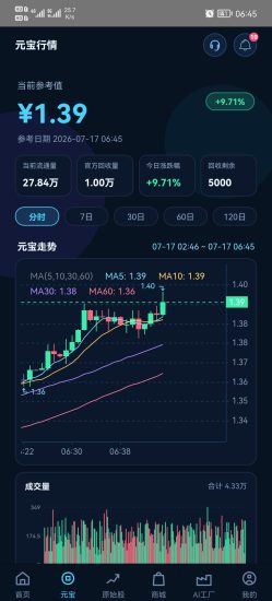 首码元宝APP速度来,每天签到即可,连续签到奖励更多-汇一线首码网
