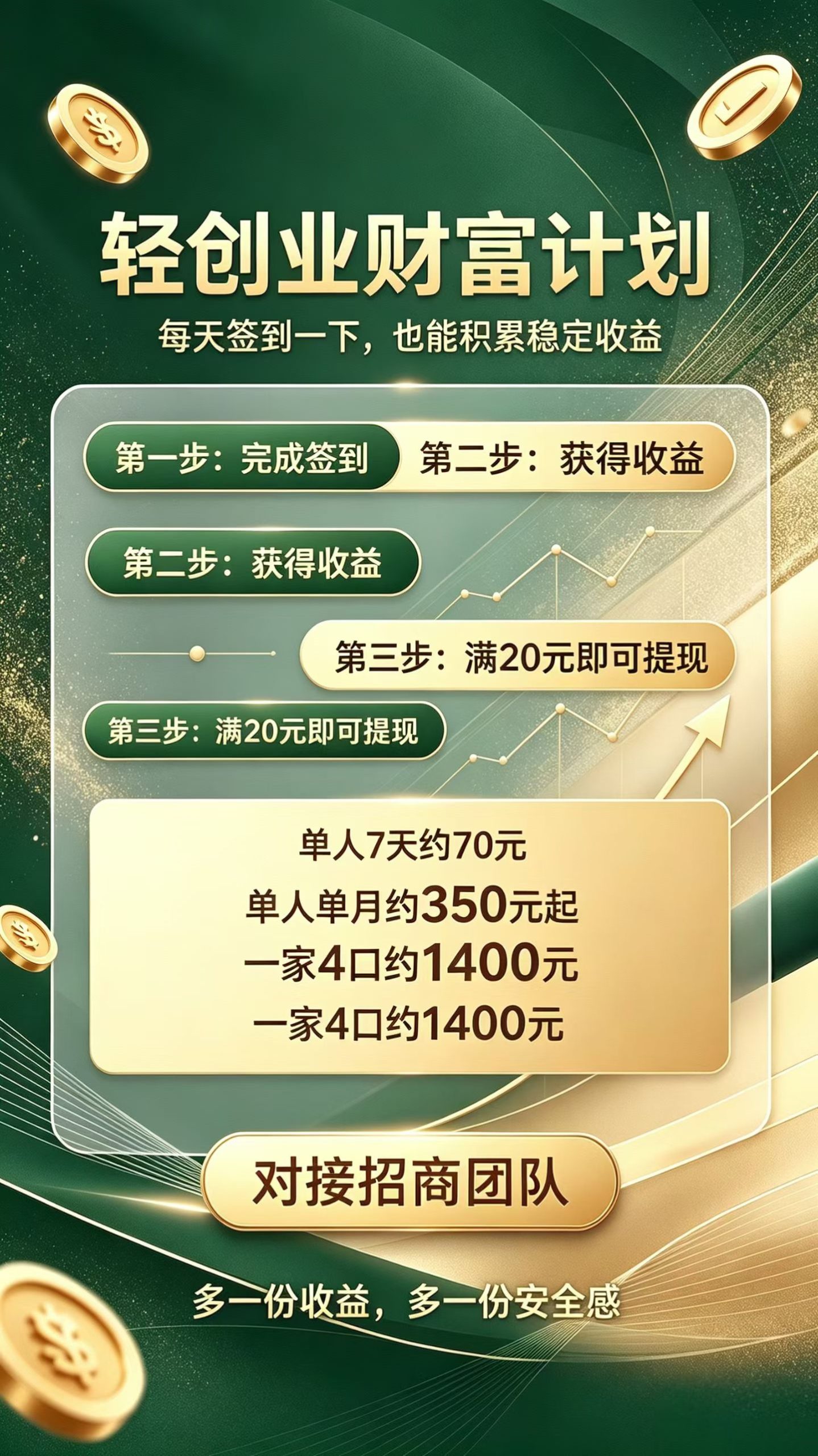 端讯零撸天花板零撸的天花板速度上车 羊毛薅起来-汇一线首码网