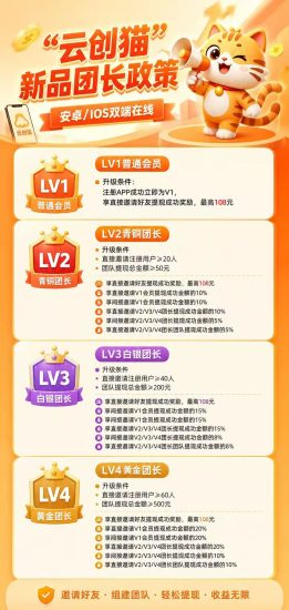 云创猫是班砖猫旗下新品，叠包模式，五代收益，团队长来谈扶持，可以开高团一条线-汇一线首码网